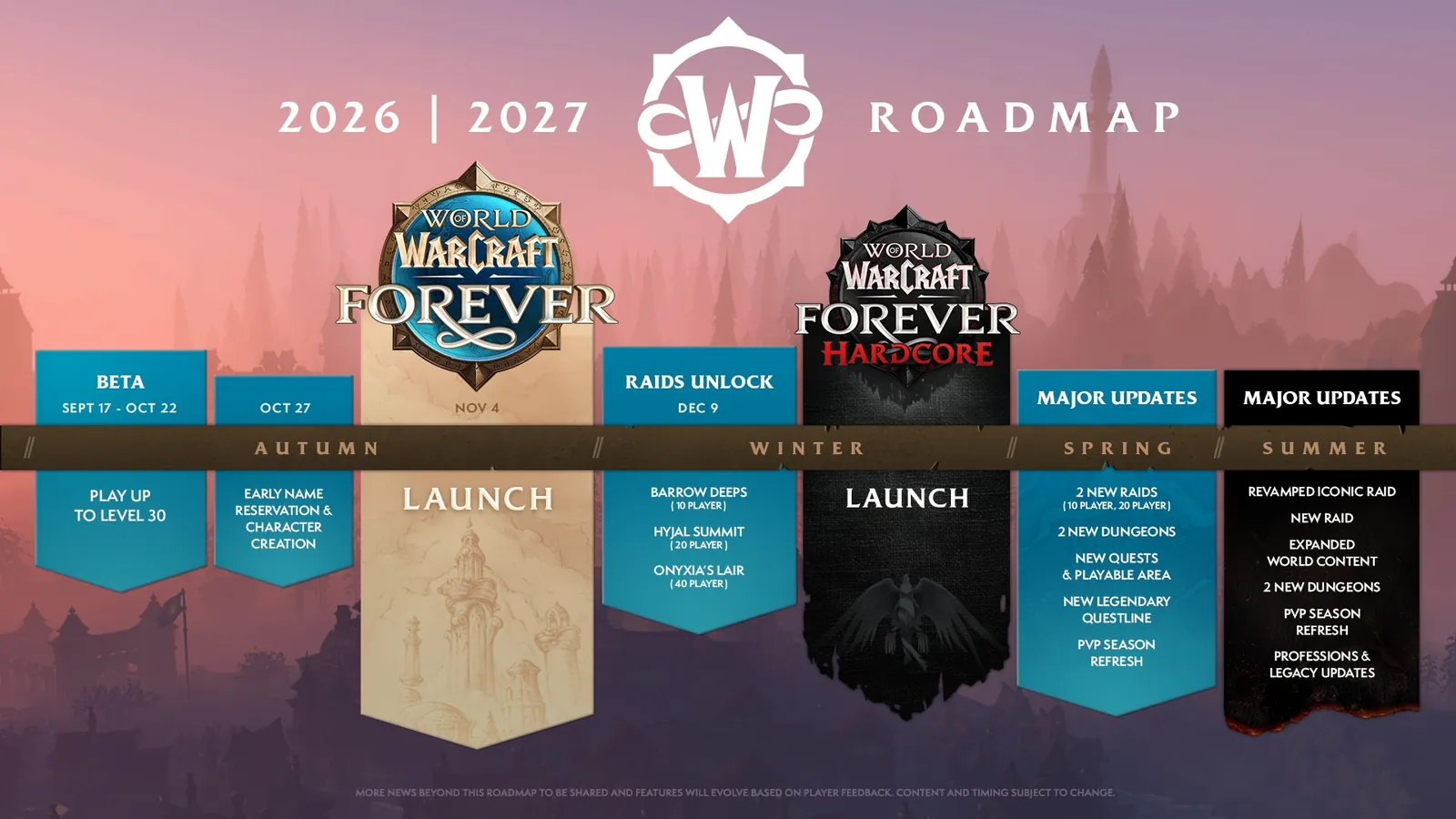 Blizzard’s WoW Forever roadmap for 2026 and 2027: beta, launch, raids unlocking and later updates